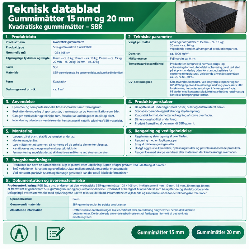 Gulv Måtte 1m² 15mm - Professionel Træningsmåtte